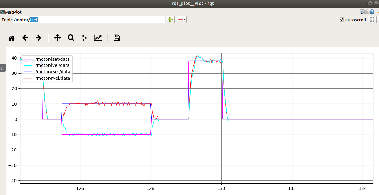 Chassis Node Output